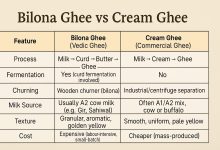 Biloma Ghee vs Cream Ghee
